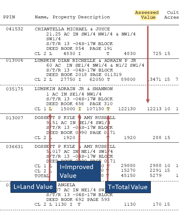 Step 3 Guide to viewing landroll document